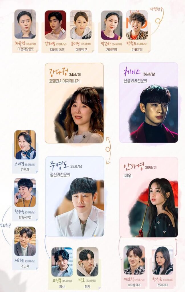 너는-나의-봄-등장인물