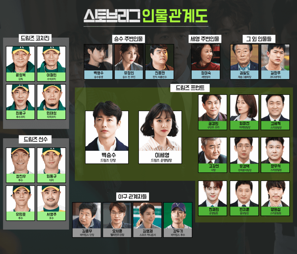 스토브리그-등장인물-관계도