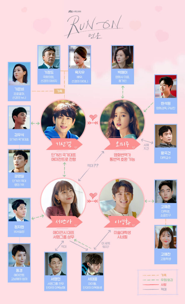 런 온 인물관계도