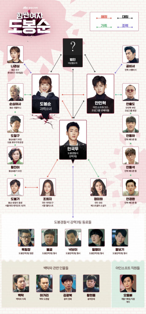 힘쎈여자 도봉순 인물관계도
