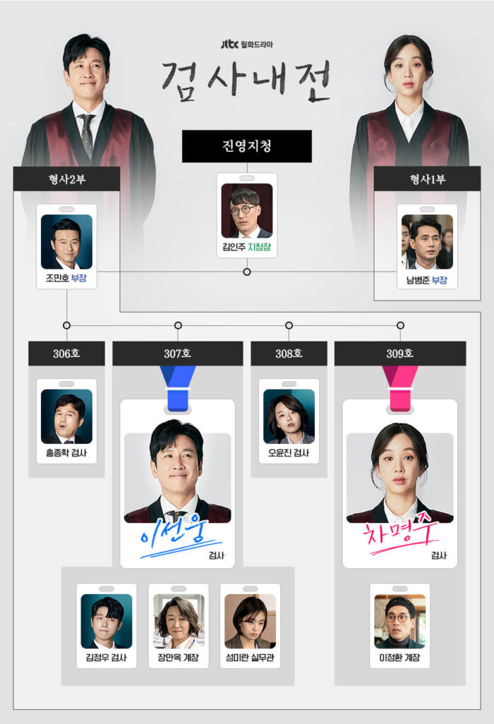 검사내전 인물관계