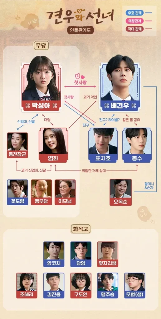 견우와 선녀 인물관계도