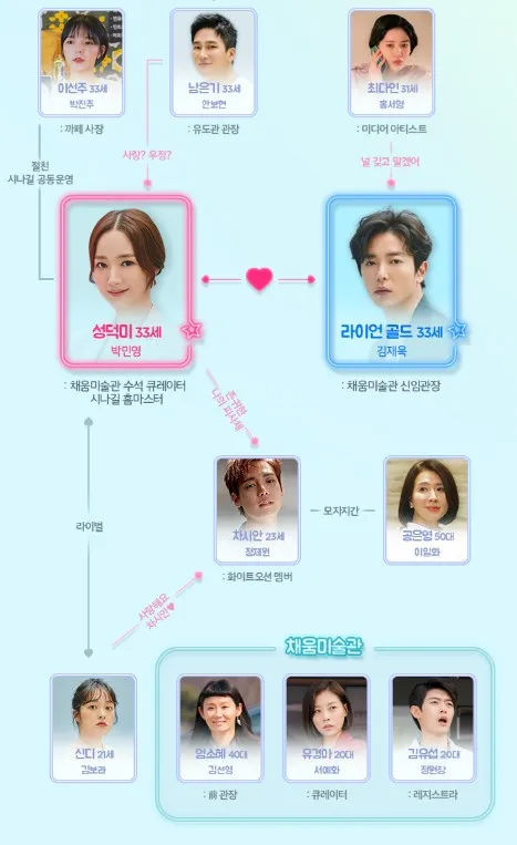 그녀의 사생활 인물관계도