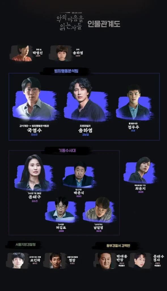 악의 마음을 읽는 자들 인물관계도