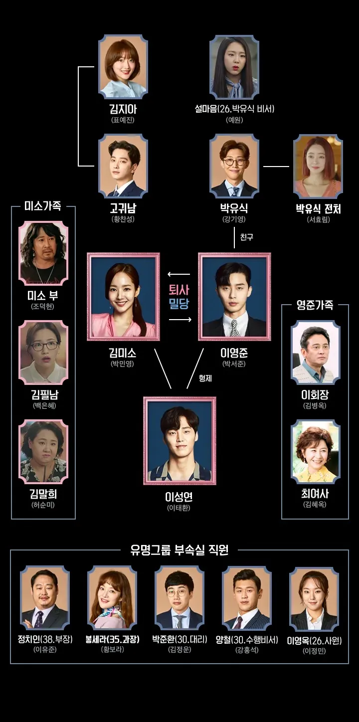 김비서가 왜 그럴까 인물 관계도