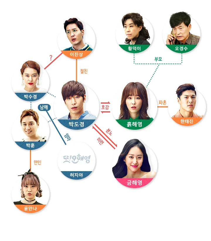 또 오해영 인물관계도