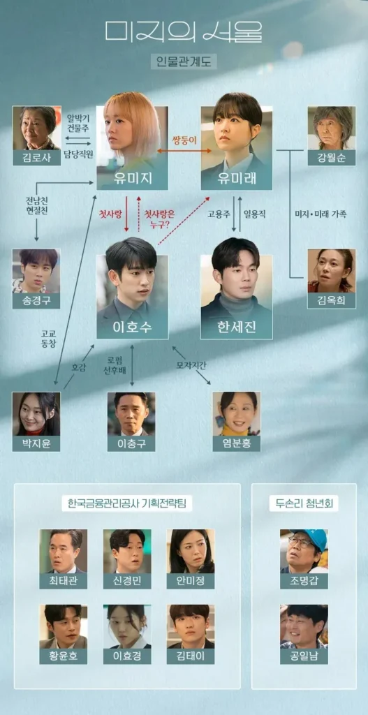 미지의 서울 인물관계도