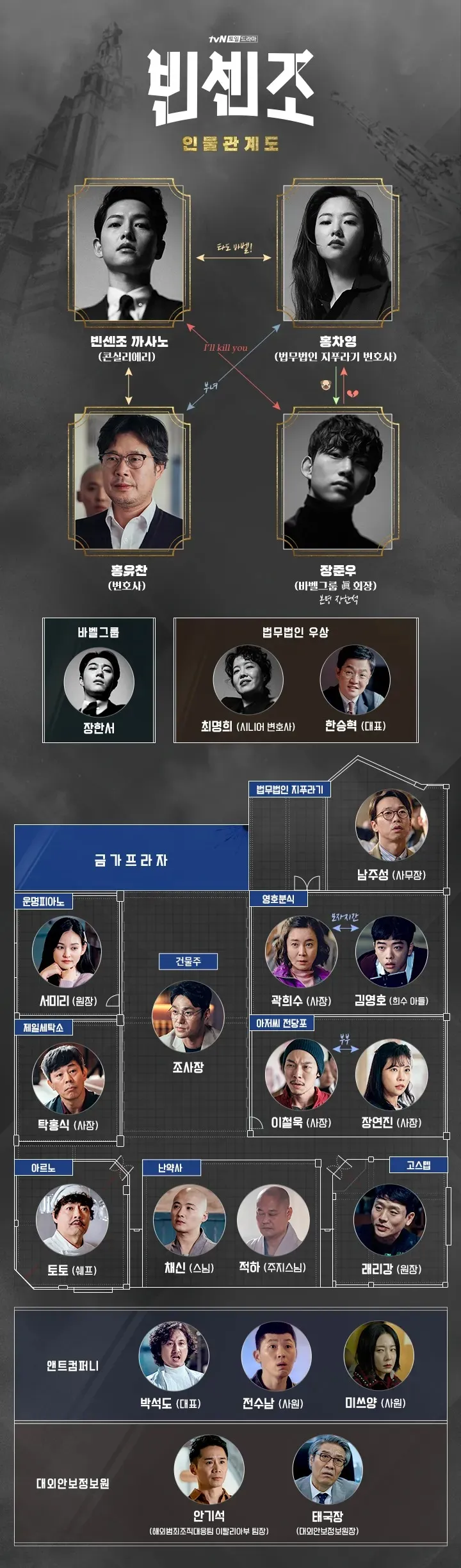 빈센조 인물관계도