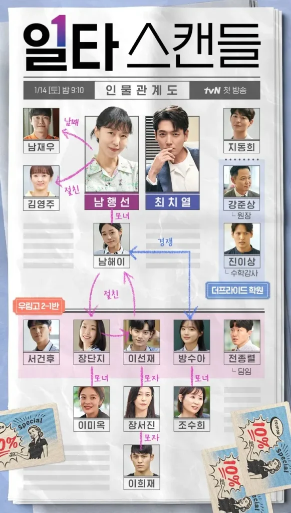 일타 스캔들 인물관계도