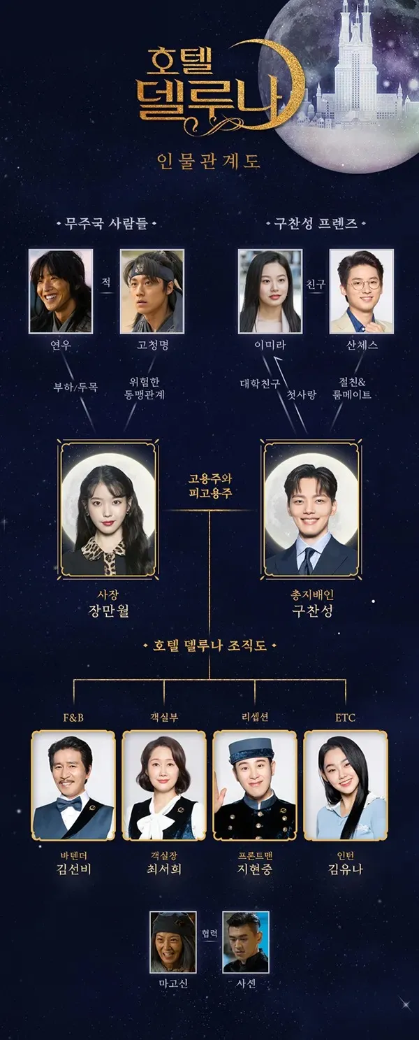 호텔 델루나 인물관계도
