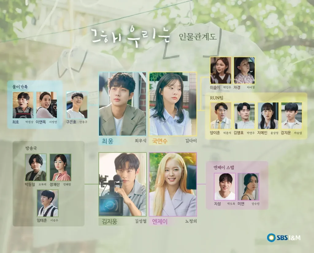 그 해 우리는 인물관계도