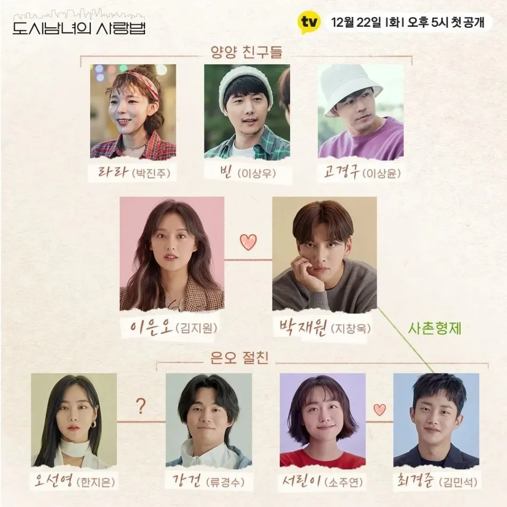 도시남녀의 사랑법 인물관계도