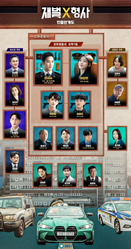 재벌x형사 인물관계도