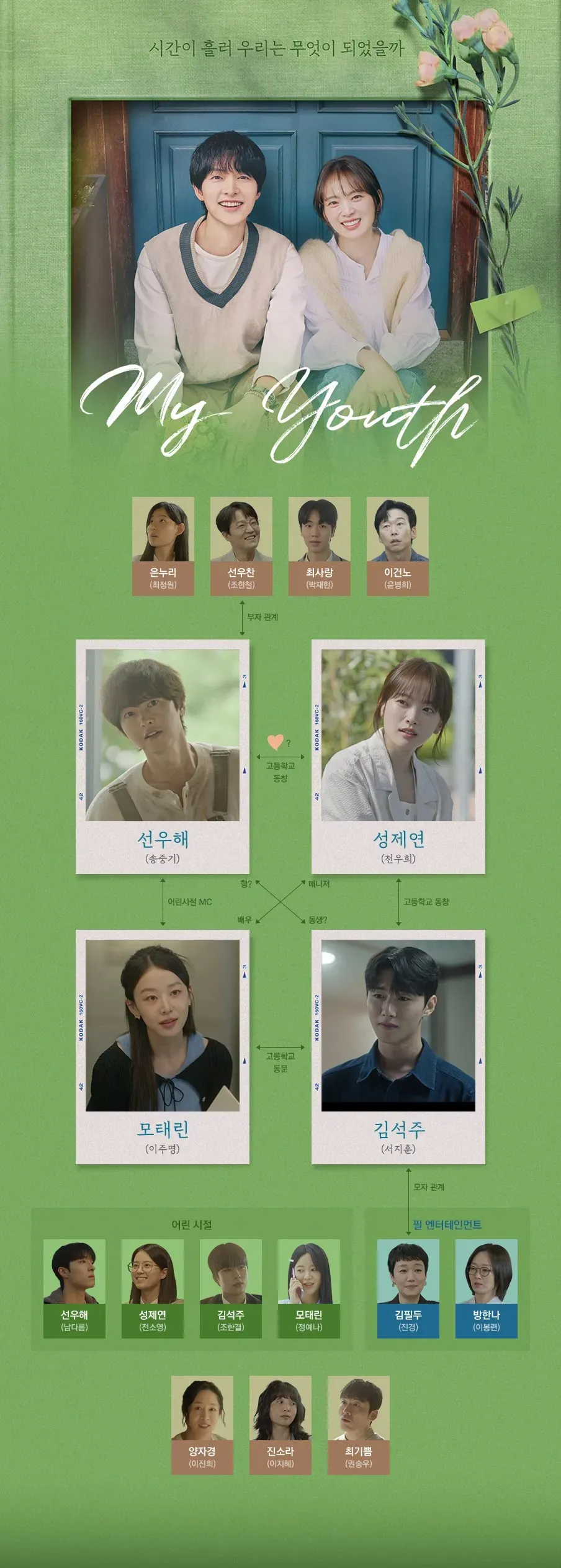 마이 유스 인물관계도