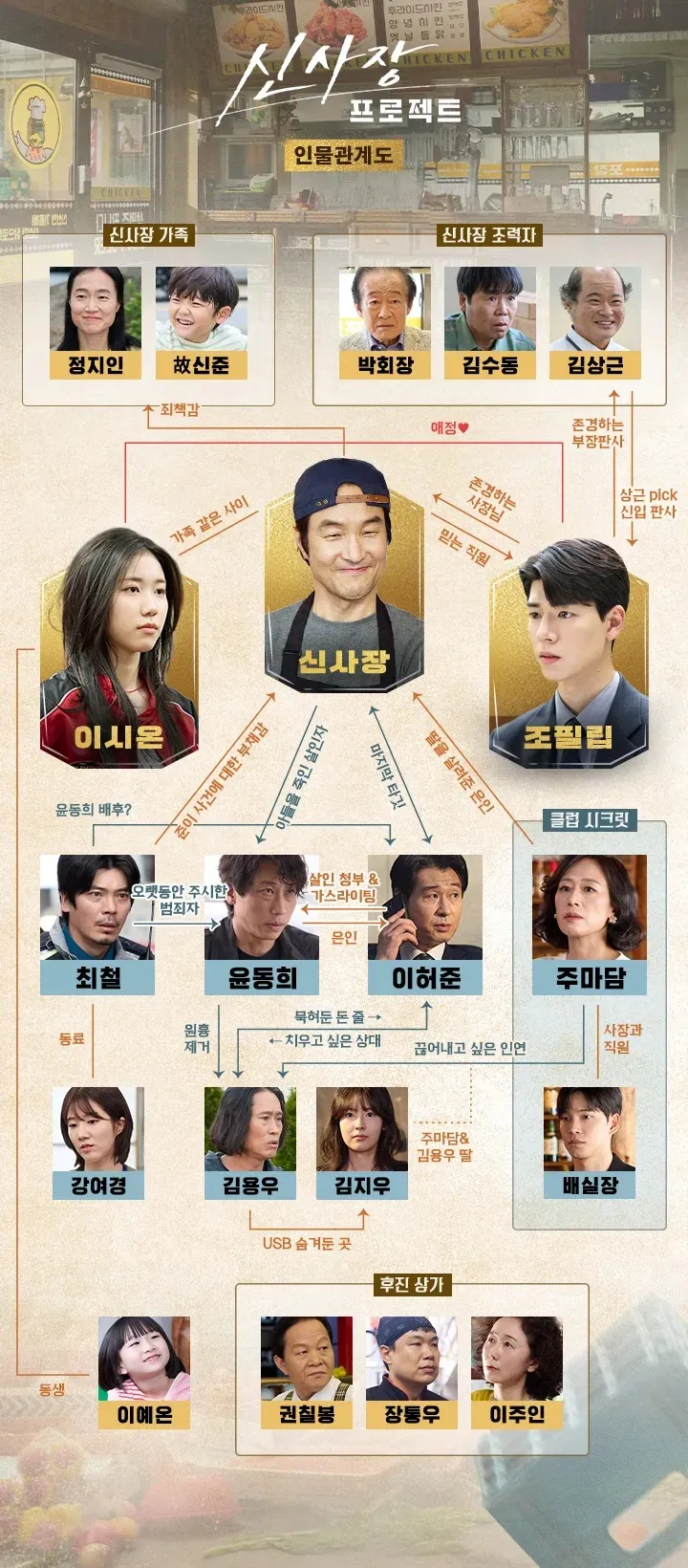 신사장 프로젝트 인물관계도