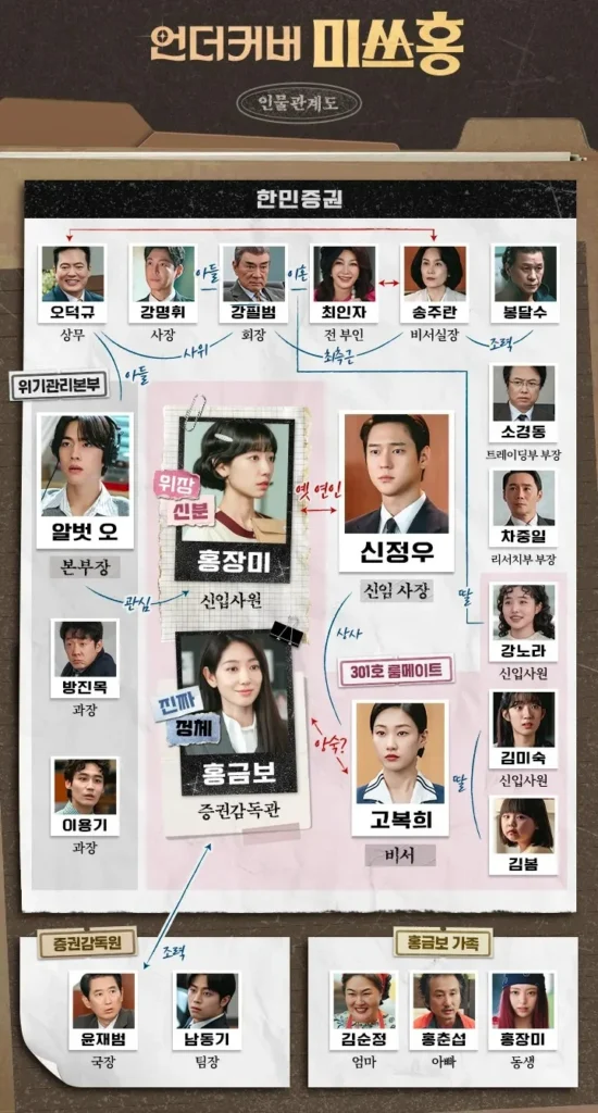 언더커버 미쓰홍 인물관계도