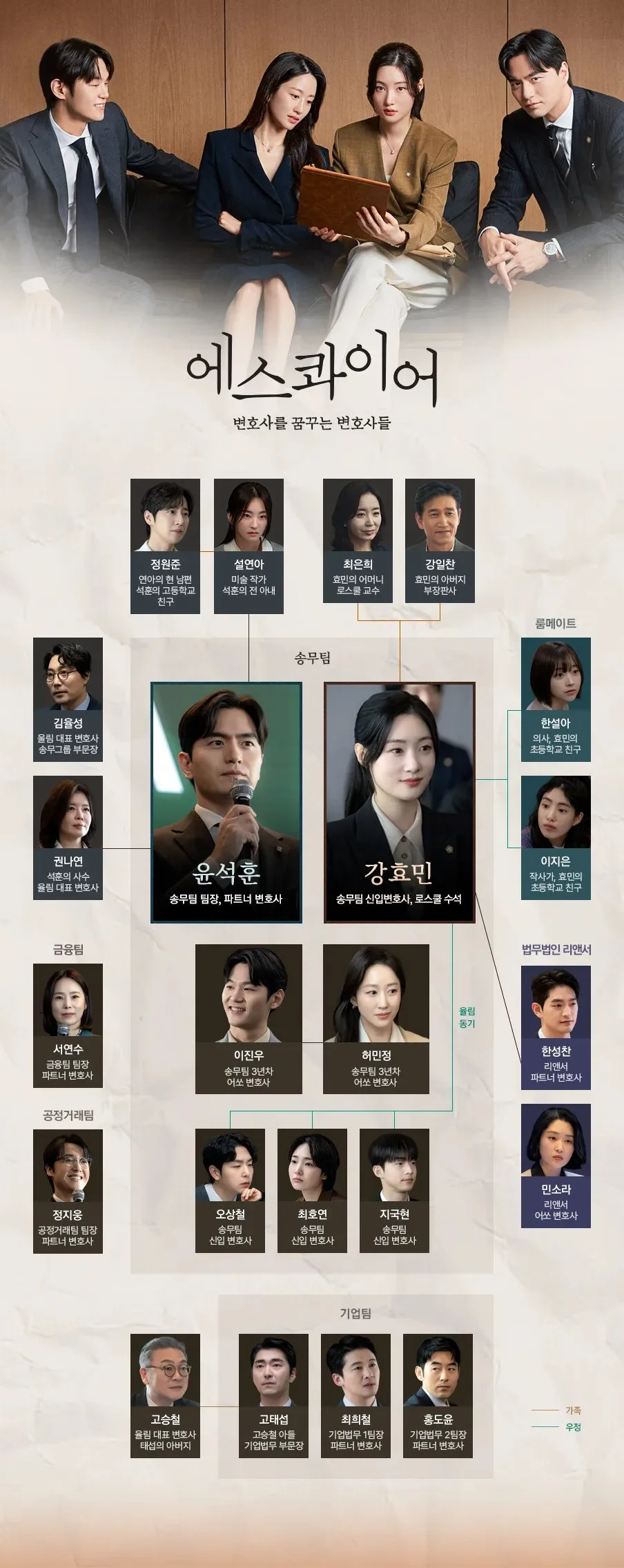 에스콰이어-인물관계도