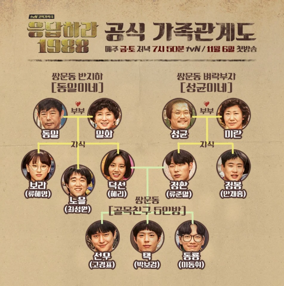 응답하라 1988 가족관계도