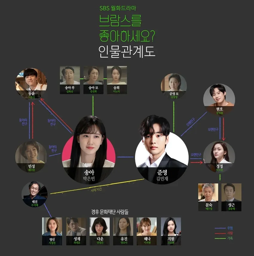 브람스를-좋아하세요-Do-You-Like-Brahms-review-인물관계도