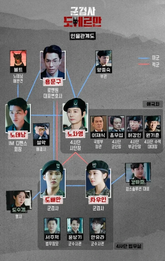 안보현-조보아-군검사-도베르만-Military-Prosecutor-Doberman-인물관계도