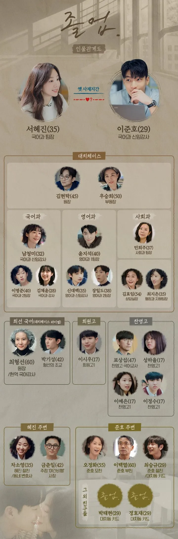 졸업-인물관계도