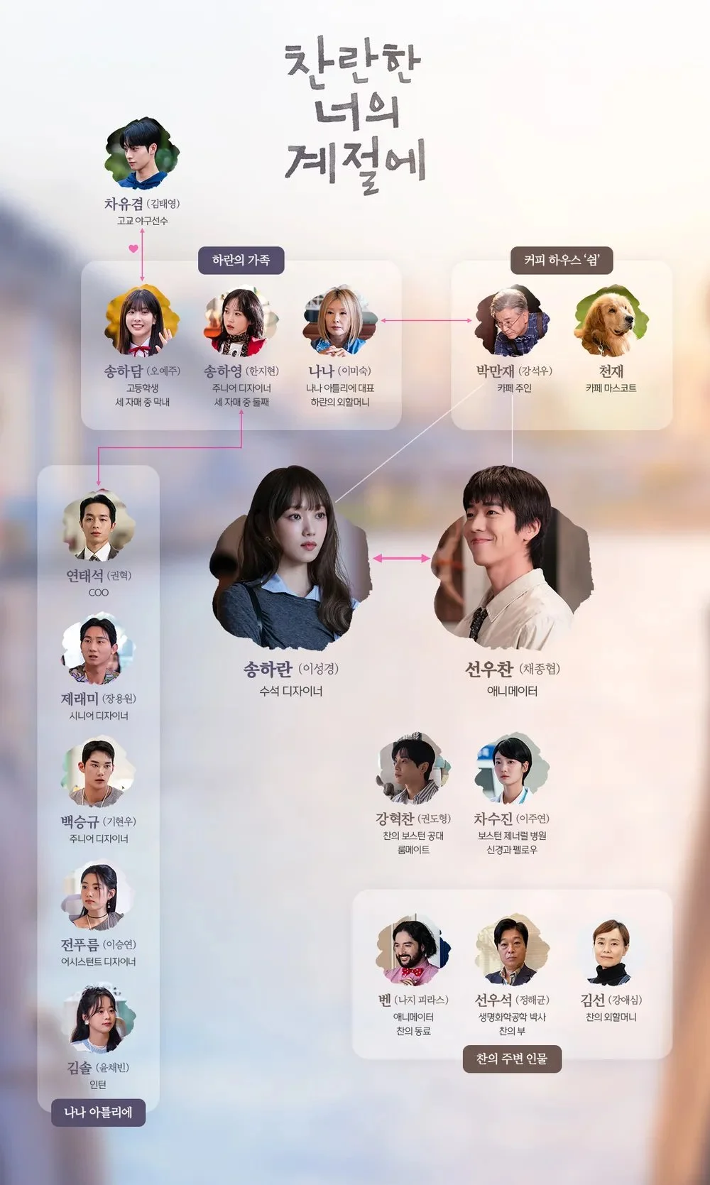 찬란한-너의-계절에-인물관계도