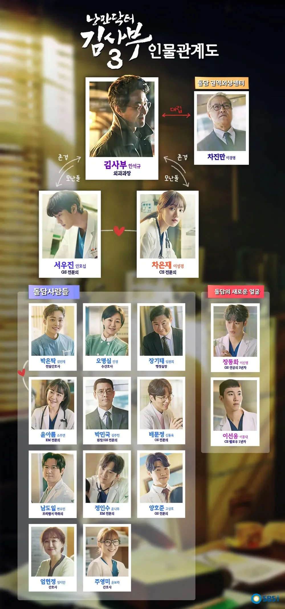 낭만닥터김사부3-인물관계도