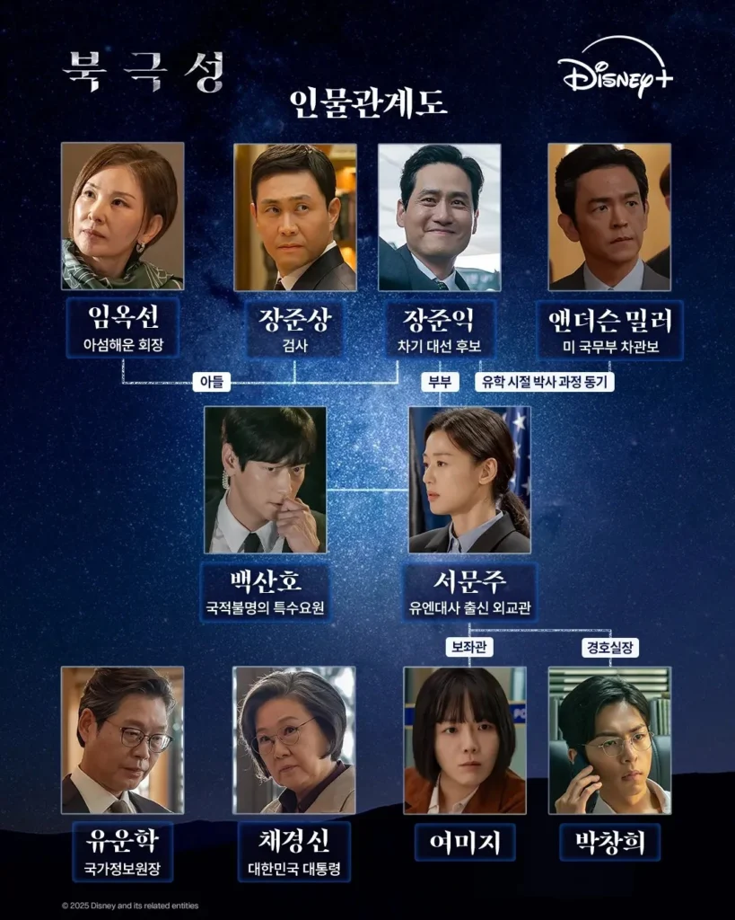 북극성 인물관계도
