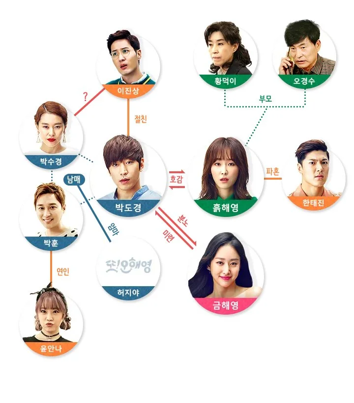 또-오해영-인물관계도