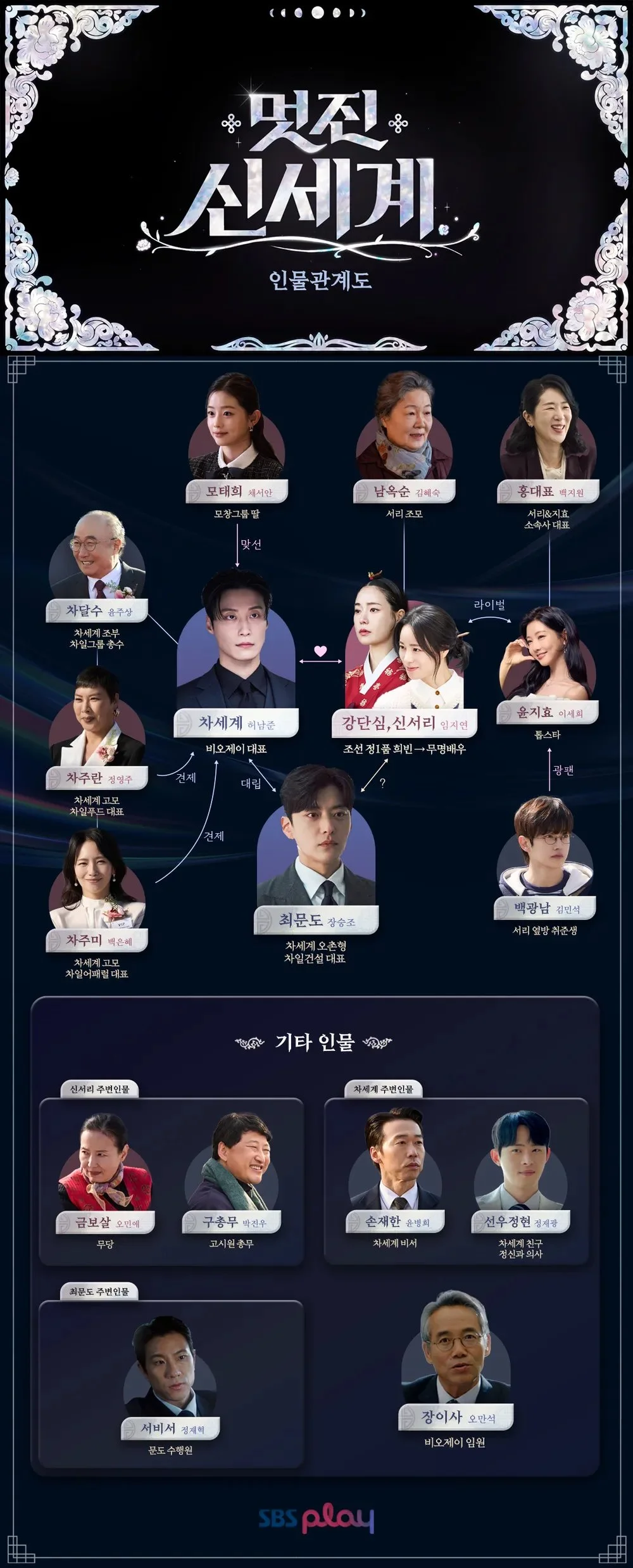 멋진-신세계-인물관계도