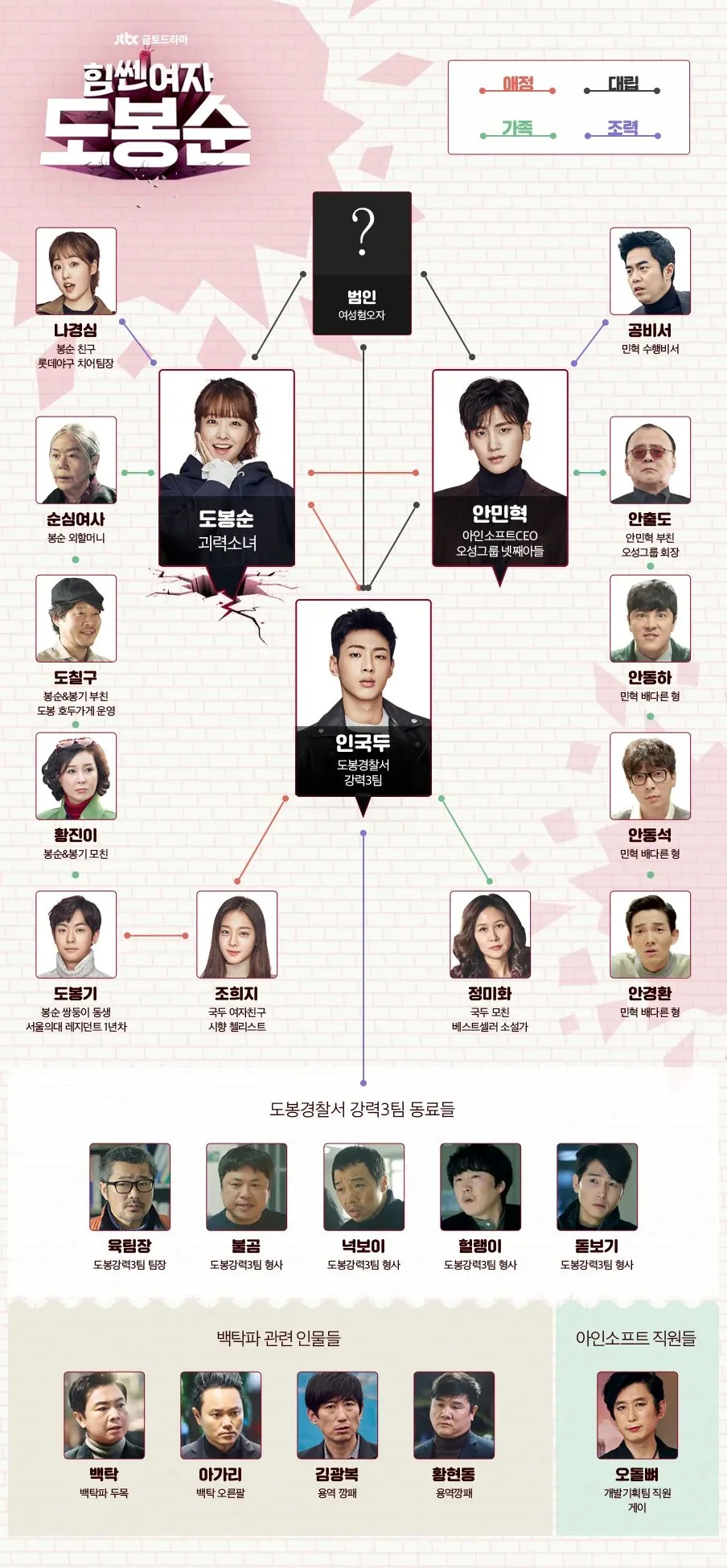 힘쎈여자-도봉순-인물관계도